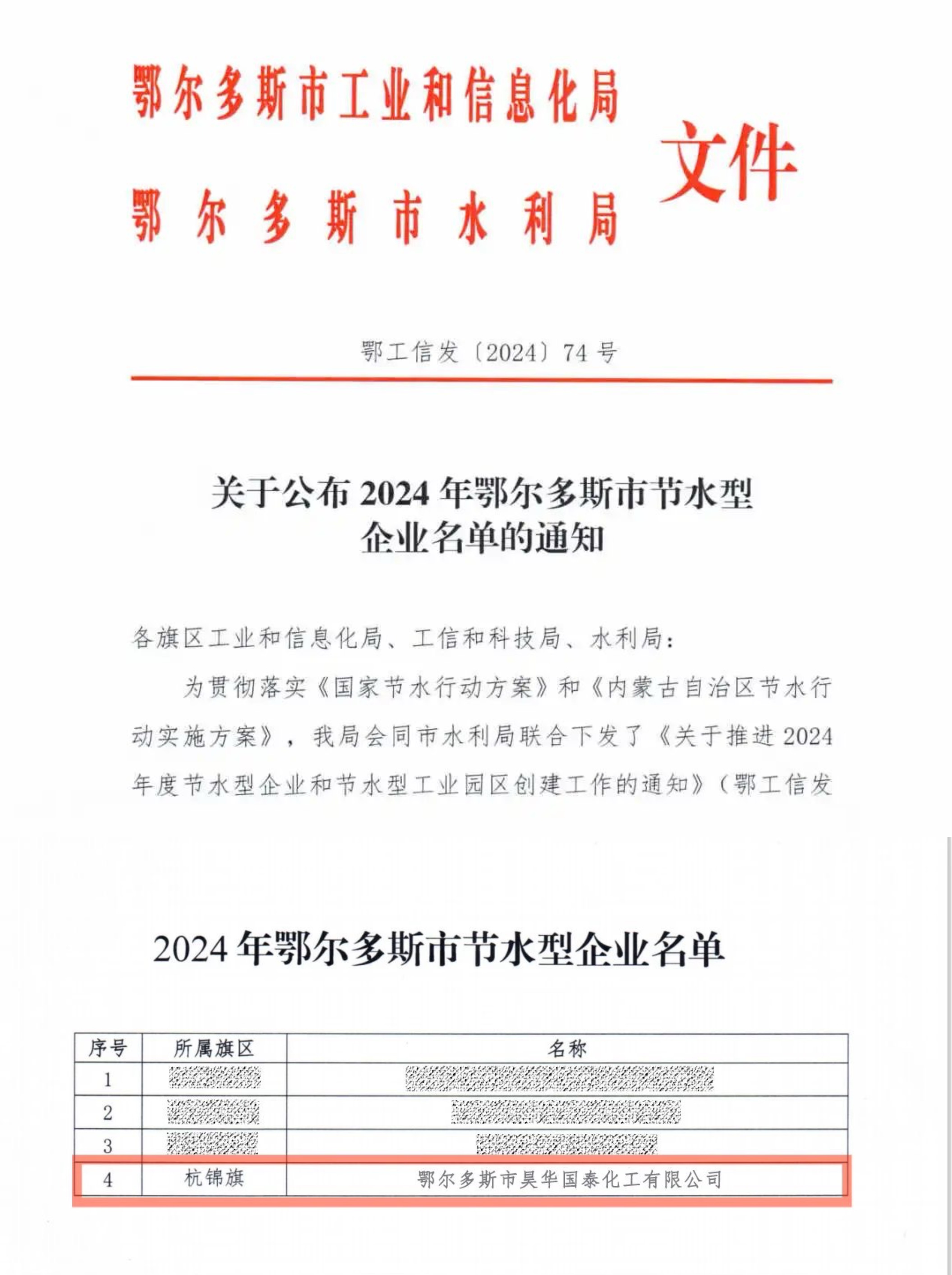 国泰化工获鄂尔多斯市节水型企业称号